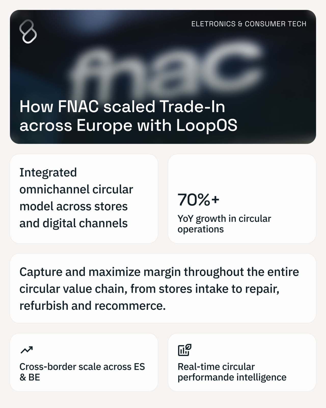 Carte de témoignage client LoopOS sur le modèle circulaire omnicanal de Fnac en Espagne et en Belgique.