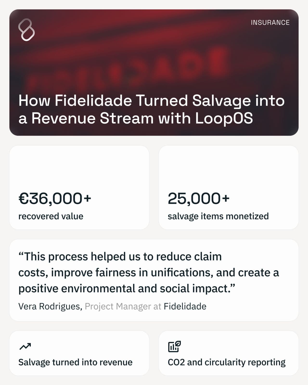 A LoopOS customer-story card on Fidelidade turning insurance salvage into revenue.