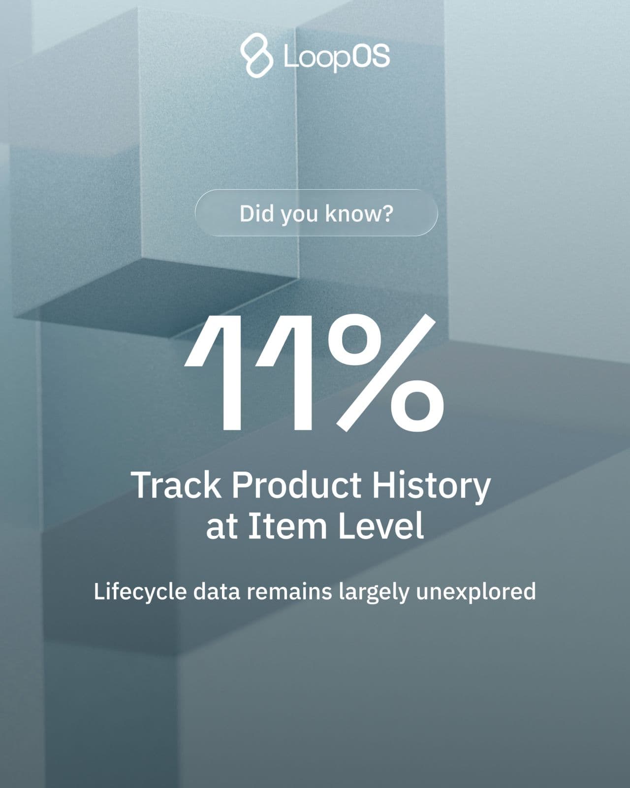 Carte d'analyse LoopOS montrant que seulement 11 % des entreprises suivent l'historique produit au niveau de l'article.